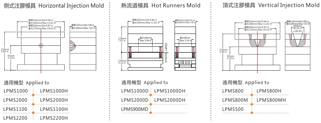 模架外形尺寸圖 Mold Dimensions.jpg